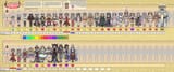 Draph Female Chart