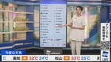 【ライブ配信終了】最新天気ニュース・地震情報 2025年7月21日(月)／今日は海の日、連休最終日も厳しい暑さ〈ウェザーニュースLiVEアフタヌーン・戸北美月／山口剛央〉 - YouTube - 2-40-44
