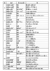 格助詞