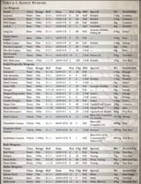 40k guns