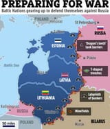 Baltic Defense Line