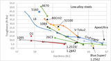 low-alloy-steel-toughness-8-19-22