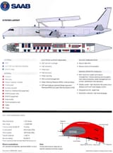 Saab 2000 AEW &amp; C-2