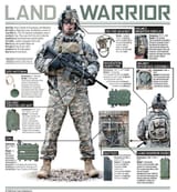 military (173)