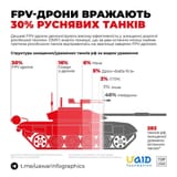 stats