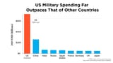 2019-military-spending-by-country-1-1500x844-417673777