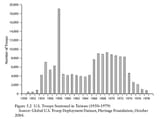 U.S._Troops_Stationed_in_Taiwan_(1950–1979)
