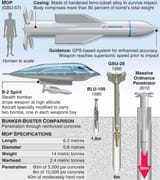 PENETRATOR