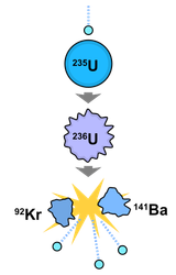 Nuclear_fission.svg
