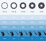 aperture-chart-scaled