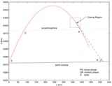 llustration-of-the-stages-of-a-ballistic-missile-trajectory