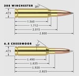 schematics