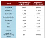 vehicle-weight-and-damage-chart