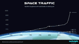 Satellites-in-Orbit