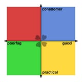 gq compass
