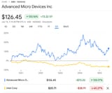amd