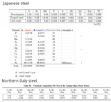 steel