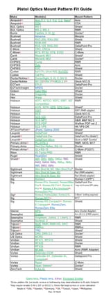 handgun optics mount pattern guide
