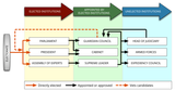 Iran_gov_power_structure.svg
