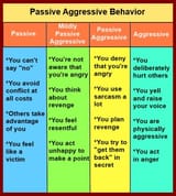 chartpassiveaggressivebehavior465 (1)
