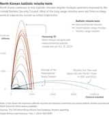 lofted trajectory