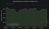 internet_down
