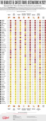 Deadliest-and-safest-travel-destinations-in-2022@1