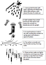 The-mechanism-of-action-of-the-graphite-bomb-schematic-Source-W-M-Arkin-Aviation