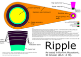 ripple