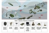 AUSDefenceForceCUAS