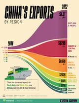 Chinas-Export-Shift_Site
