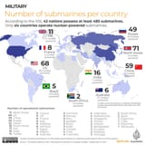 INTERACTIVE-Submarines-per-country