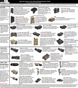 LAM Buyers Guide 1.00