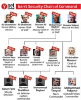 iranian leadership