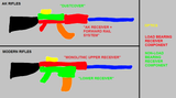 rifle_concepts