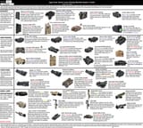 LAM Buyers Guide 1.01