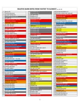 Copy-of-2024-Smokeless-Relative-Burn-Rate-Chart-WE_250619_234905_1