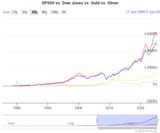 sp500-vs-dow-jones-vs-go