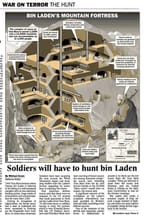 bin laden&#039;s mountain fortress