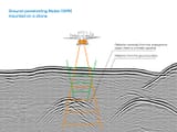 669d100d99a0f73c8a8c99e0_Drone-mounted-GPR-subsurface-surveying-SkyHub-by-SPHEngineering[1]