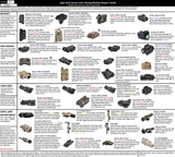 LAM Buyers Guide 1.02