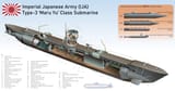 Jpn-Type-3-Maru-Yu-Class-Submarine-Cutaway