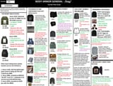 Fed-Boi Plate Guide 1.01