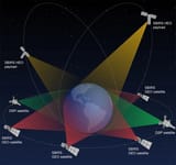 SBIRS