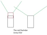 restrictive fov