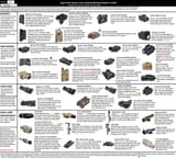 LAM Buyers Guide 1.02