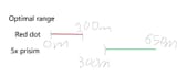 optimal range