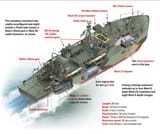 PT-boat