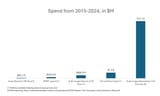 arab_league_spending