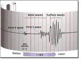 body_waves_surface_waves[1]